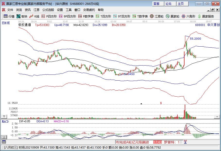 科創(chuàng)板.jpg 科創(chuàng)板.jpg