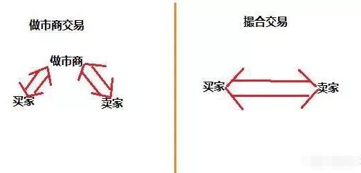 股票里賺的是誰(shuí)的錢(qián)嗎.jpg