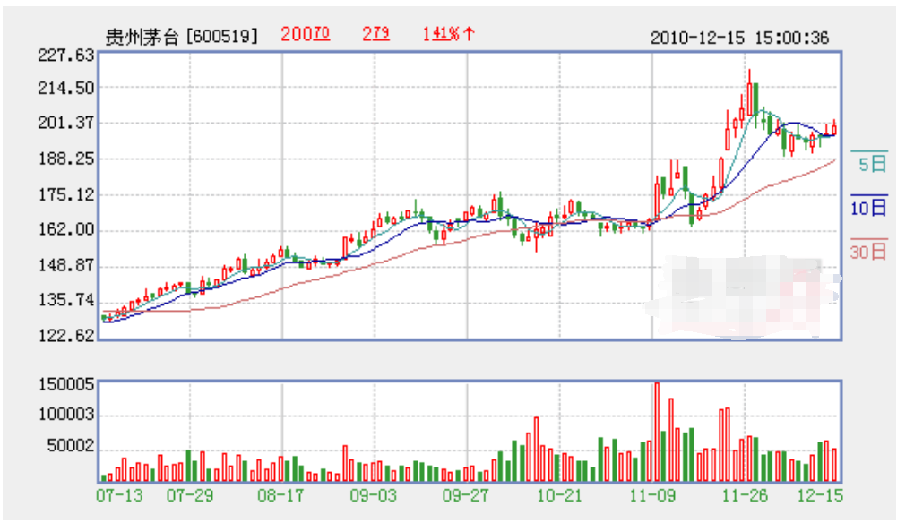 貴州茅臺(tái)8.png 貴州茅臺(tái)8.png