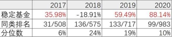 博时基金冀楠：一个有趣的灵魂