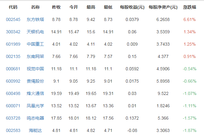 黑洞概念股漲跌排行榜.png 黑洞概念股漲跌排行榜.png