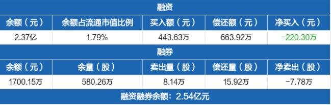 江苏有线融资融券交易明细（08-11）.jpg