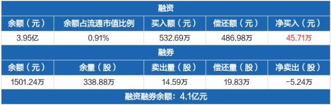 中国东航融资融券交易明细（08-12）.jpg