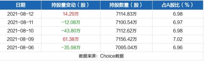 良信股份近五日持股量数据.jpg