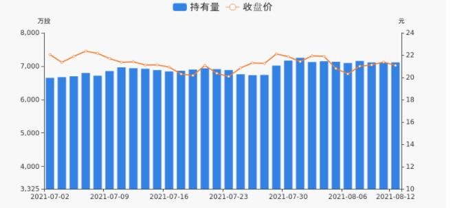 良信股份持股量及股价变动图.jpg