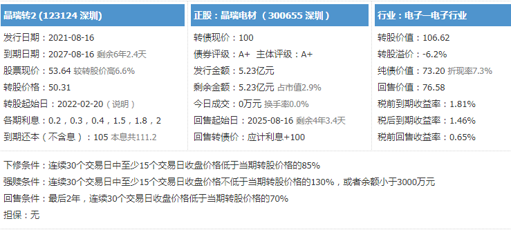 晶瑞轉(zhuǎn)2基本資料.png 晶瑞轉(zhuǎn)2基本資料.png
