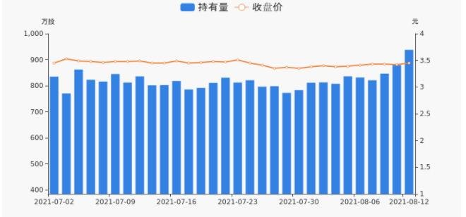大眾公用持股量及股價(jià)變動(dòng)圖.jpg 大眾公用持股量及股價(jià)變動(dòng)圖.jpg