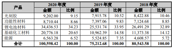公司主營業(yè)務(wù)收入產(chǎn)品構(gòu)成1.png 公司主營業(yè)務(wù)收入產(chǎn)品構(gòu)成1.png