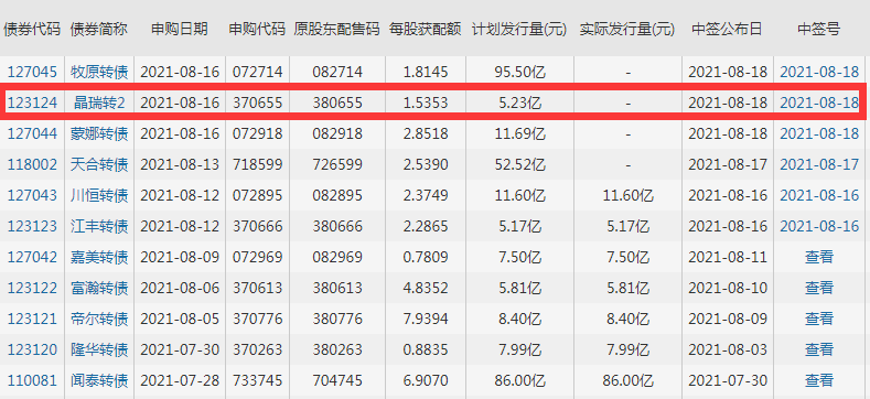 123124晶瑞转2上市时间,晶瑞电材公司的经营风险有哪些及上市首日交易