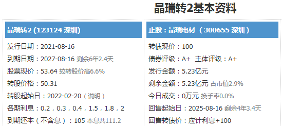 晶瑞轉(zhuǎn)2基本資料.png 晶瑞轉(zhuǎn)2基本資料.png
