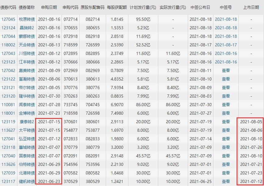 最近轉(zhuǎn)債上市時(shí)間.jpg 最近轉(zhuǎn)債上市時(shí)間.jpg