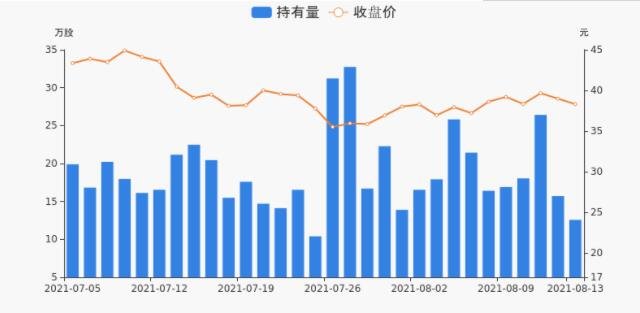 奥海科技持股量及股价变动图.jpg