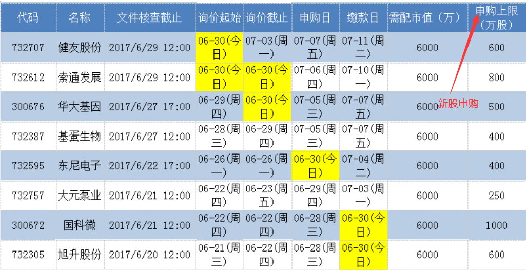 限制性股票可以申购新股吗?申购新股的流程是什么?