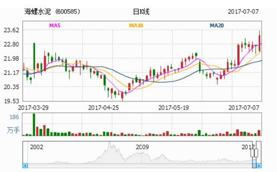 海螺水泥2.png 海螺水泥2.png