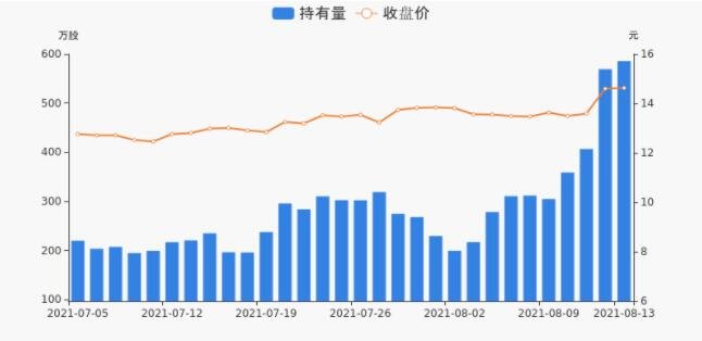 花园生物持股量及股价变动图.jpg