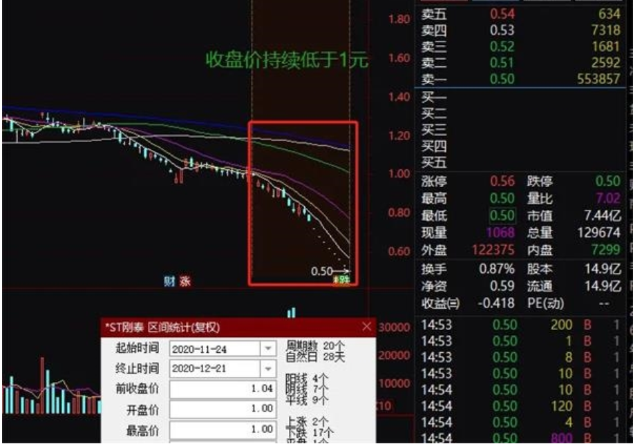 股票亏损一年会被st吗股票退市股民应当怎么办