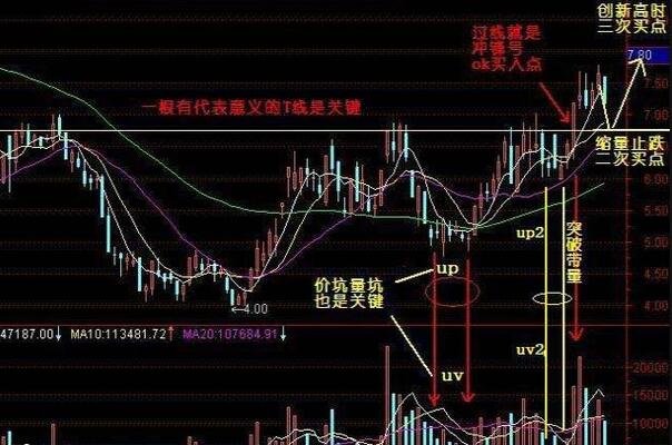 按照macd買賣股票可以掙錢2.jpg 按照macd買賣股票可以掙錢2.jpg