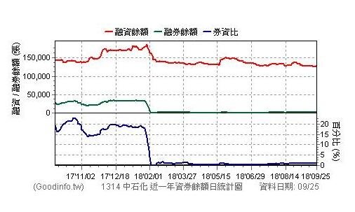 融資融券.jpg 融資融券.jpg