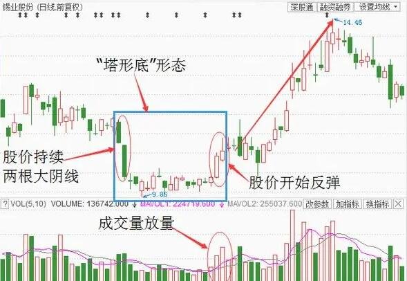 買(mǎi)入量.jpg 買(mǎi)入量.jpg