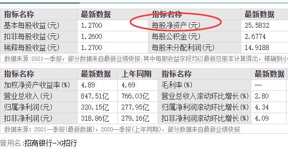 招商銀行凈值.jpg 招商銀行凈值.jpg