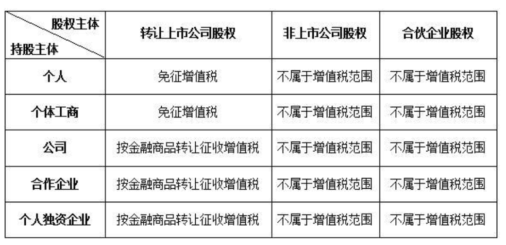 印花税:根据财税明电[2008]2号文,证券(股票)交易印花税自2008年9月19