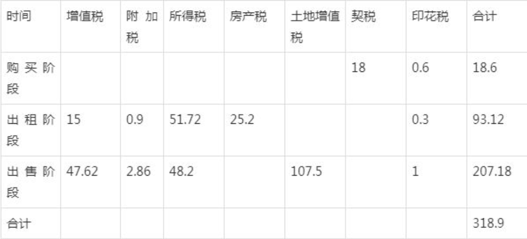 股票買入增稅7.png 股票買入增稅7.png