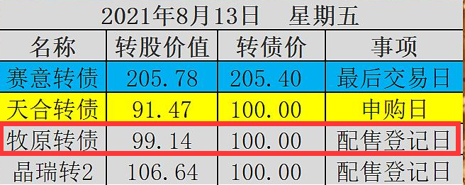 牧原发债中签号公布,127045牧原发债中签率是多少及牧原中签能赚多少