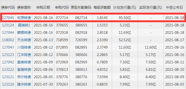 牧原發(fā)債.png