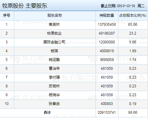 牧原发债会破发吗以及牧原发债评级怎么样,牧原股份竞争优势如何