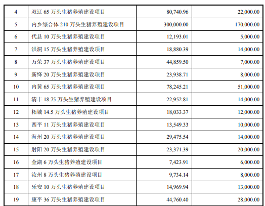 扣除相關(guān)發(fā)行費用后的凈額將全部用于以下項目.png 扣除相關(guān)發(fā)行費用后的凈額將全部用于以下項目.png