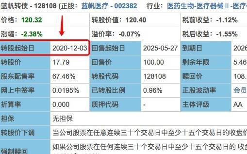 转债可以不转股票吗-转股.jpg