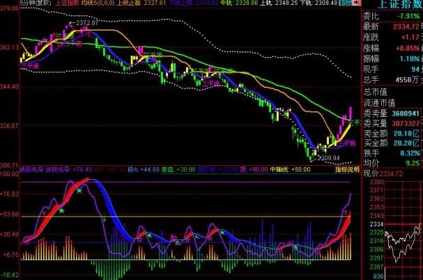 定投股票如何選股2.jpg 定投股票如何選股2.jpg