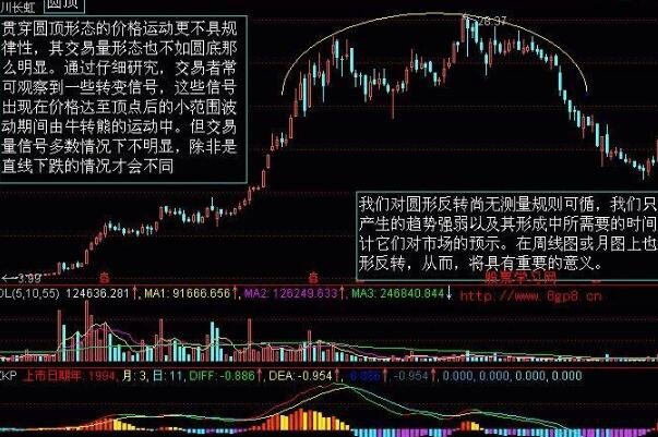 股票vol的黃線代表什么意思2.jpg 股票vol的黃線代表什么意思2.jpg