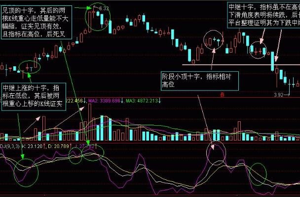 股票个股分时线高低点的判定,高低点判定方法