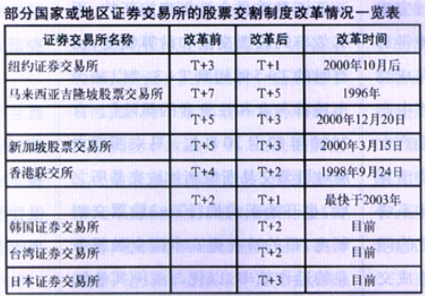 股票交割制度2.png