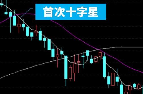 股票里止損止跌.jpg 股票里止損止跌.jpg