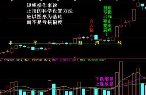 股票里怎么止損止跌.jpg 股票里怎么止損止跌.jpg