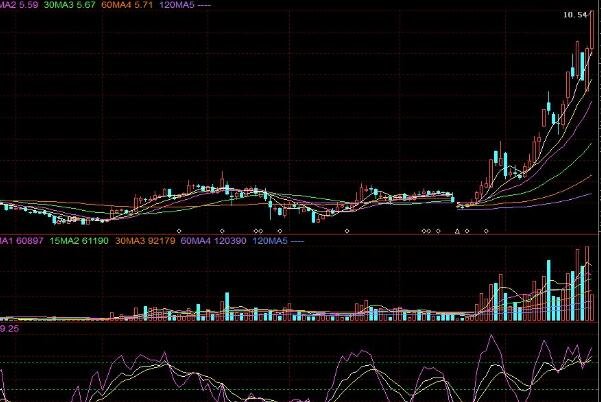 股票怎么在跌停板上掛出去2.jpg 股票怎么在跌停板上掛出去2.jpg