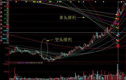 股票用的指标最多,股票中哪个指标用的人数最多?