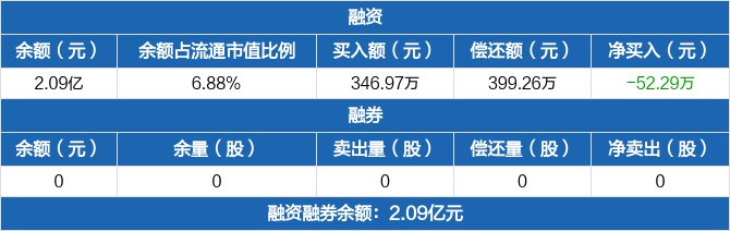 瑞斯康达融资融券交易明细（08-13）.jpg