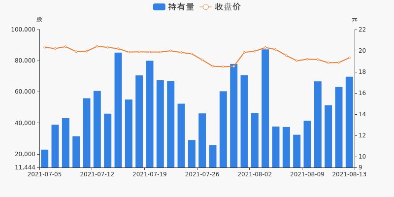 持股量及股价变动图.jpg