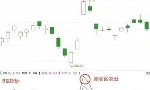 股票rs什么指標(biāo)1.jpg 股票rs什么指標(biāo)1.jpg