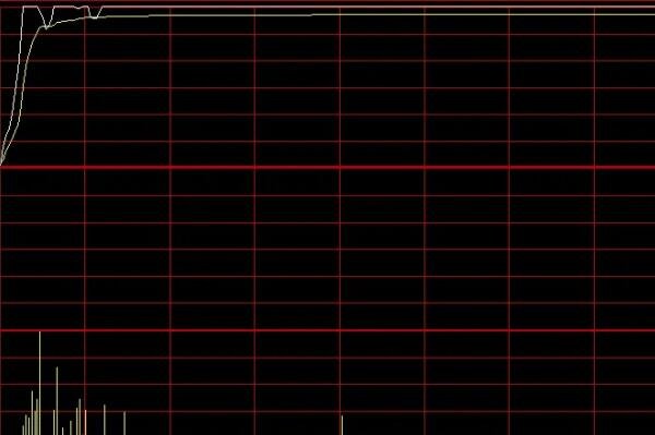 封漲停板.jpg 封漲停板.jpg