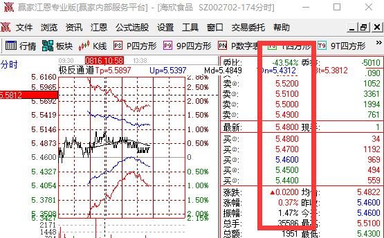 股票总手代表什么意思.jpg