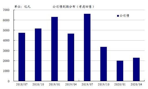 债券回售.jpg