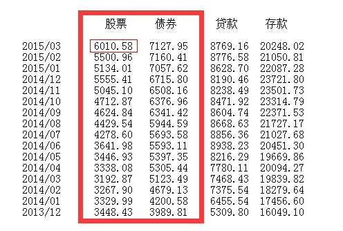 債券比股票靠譜.jpg 債券比股票靠譜.jpg
