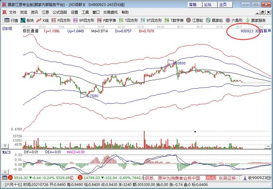 股票后面sh是什么意思 (股票后面sh和sz什么意思)