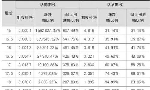 期权不受股票涨跌影响1.jpg