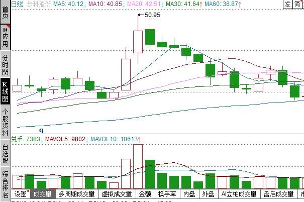 K线与成交量.jpg