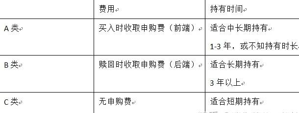 什么是B股票基金.jpg 什么是B股票基金.jpg